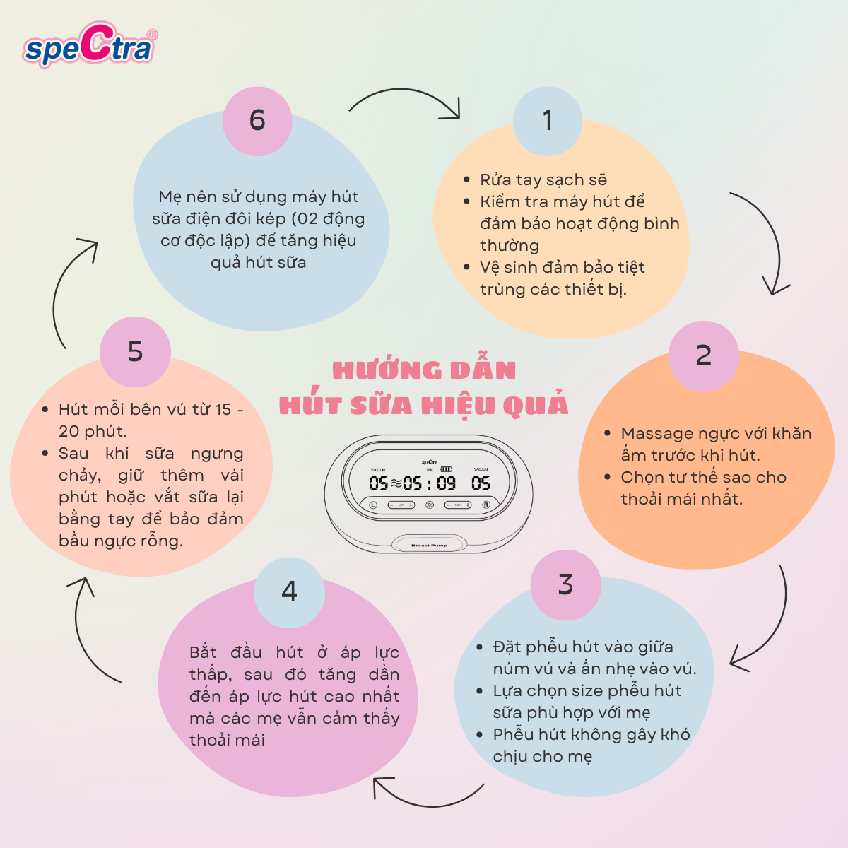 HƯỚNG DẪN HÚT SỮA HIỆU QUẢ